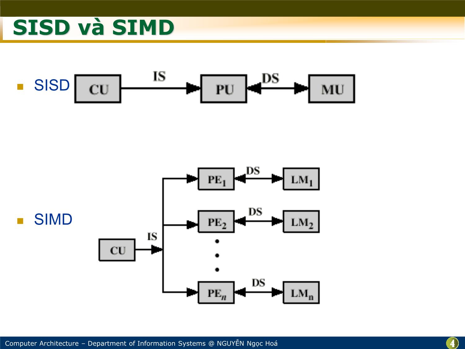Bài giảng Kiến trúc máy tính - Chương: Xử lý song song và đa lõi - Nguyễn Ngọc Hóa trang 4