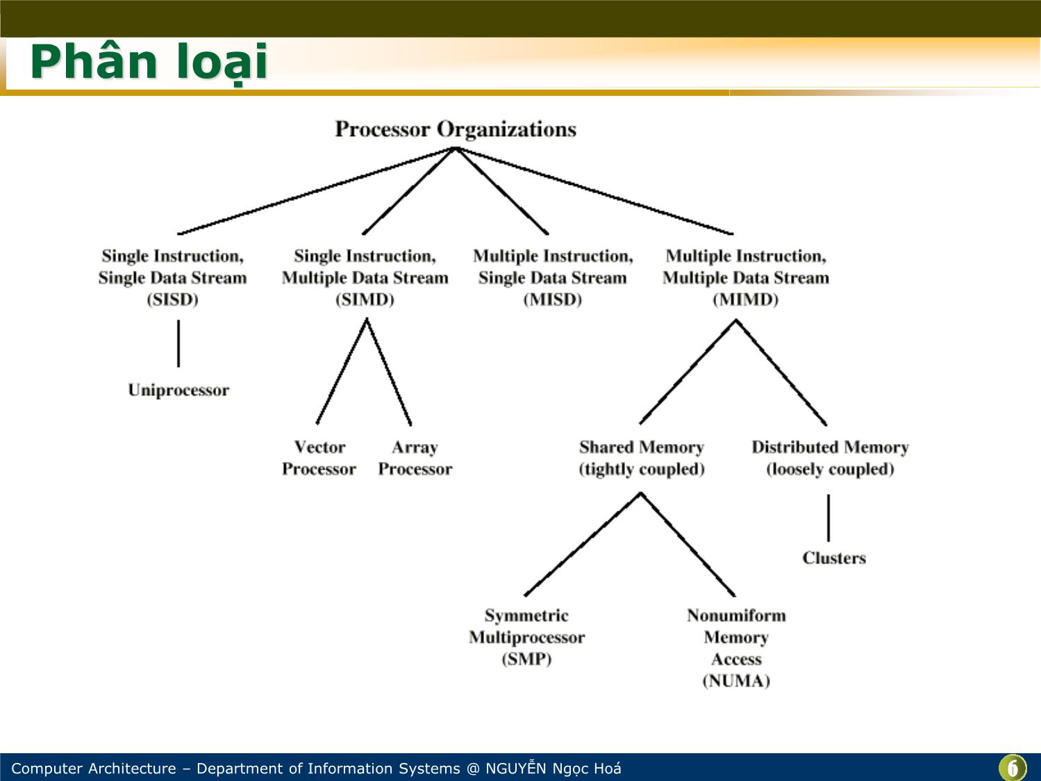 Bài giảng Kiến trúc máy tính - Chương: Xử lý song song và đa lõi - Nguyễn Ngọc Hóa trang 6