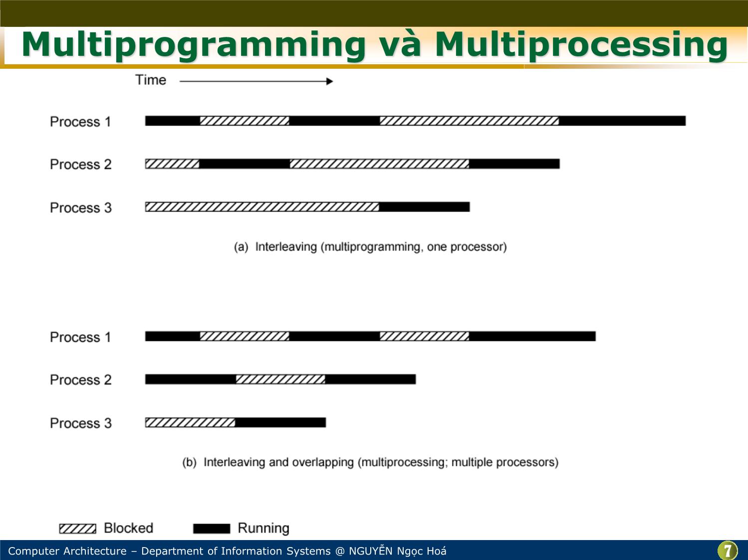 Bài giảng Kiến trúc máy tính - Chương: Xử lý song song và đa lõi - Nguyễn Ngọc Hóa trang 7