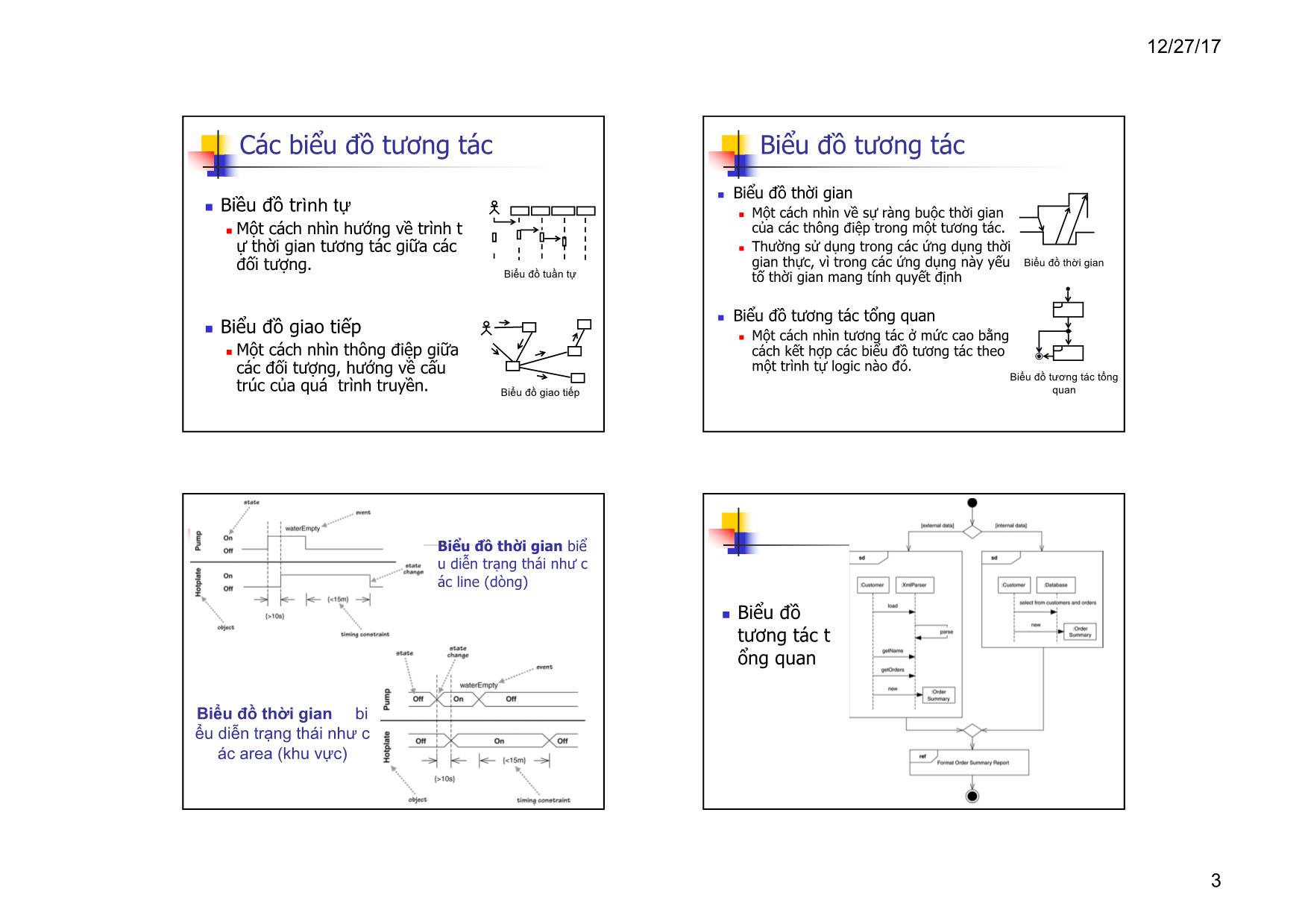 Bài giảng Lập trình hướng đối tượng - Chương 11: Biểu đồ tương tác trang 3