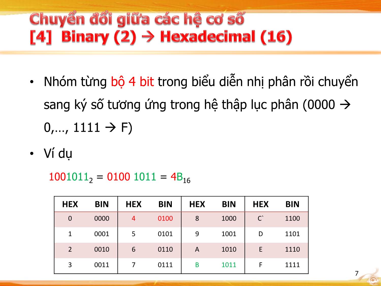 Bài giảng Kiến trúc máy tính - Chương: Biểu diễn số nguyên trang 7