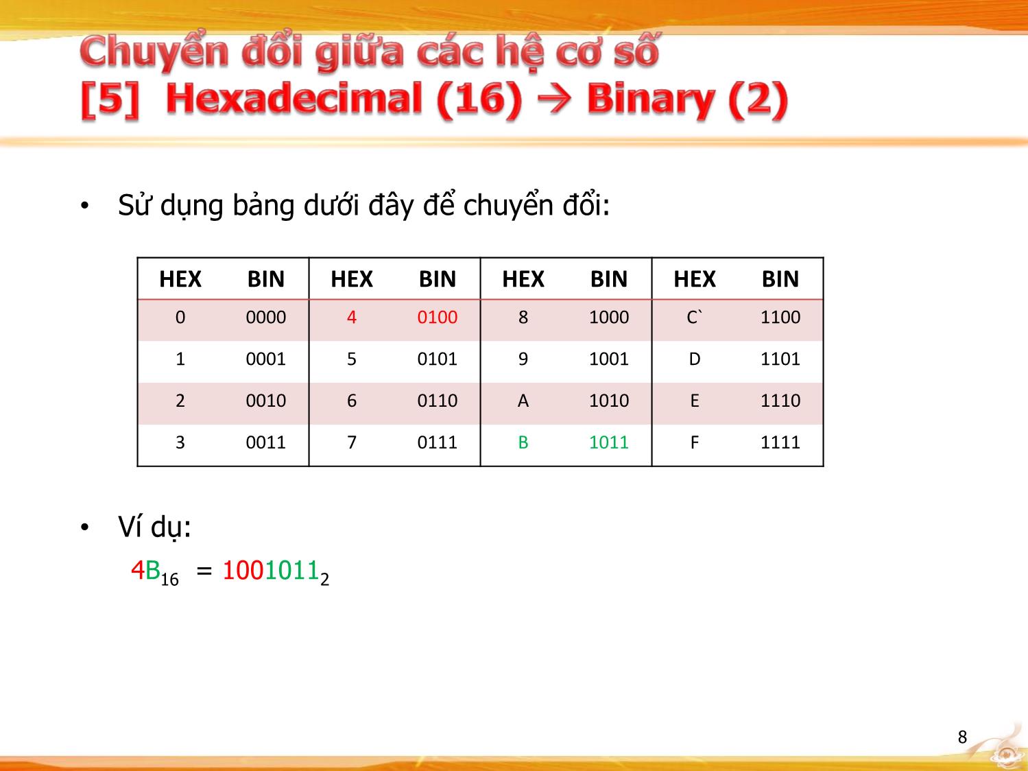 Bài giảng Kiến trúc máy tính - Chương: Biểu diễn số nguyên trang 8