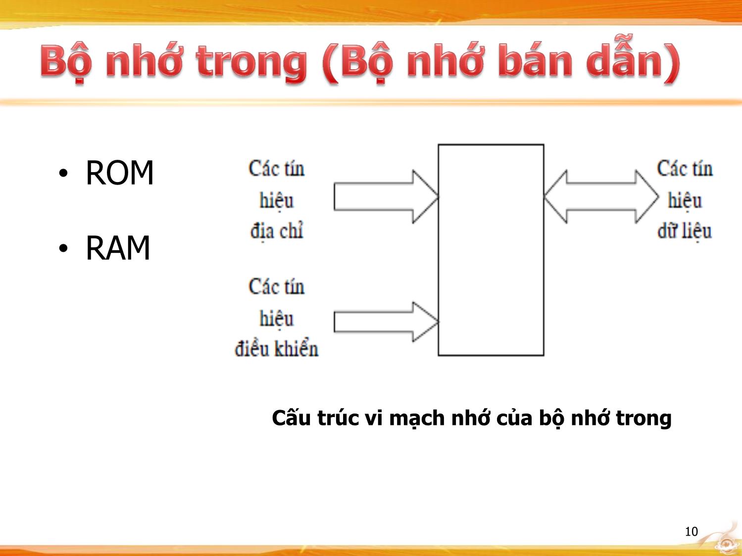 Bài giảng Kiến trúc máy tính - Chương: Bộ nhớ trang 10