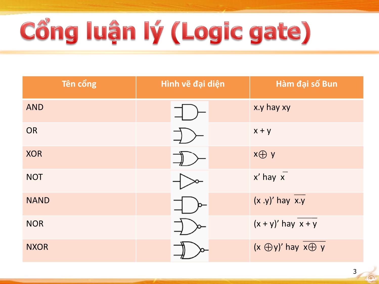 Bài giảng Kiến trúc máy tính - Chương: Mạch logic trang 3