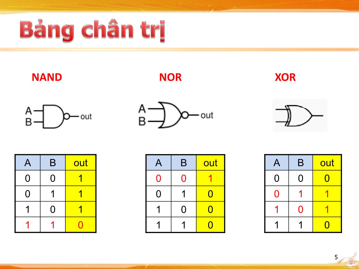 Bài giảng Kiến trúc máy tính - Chương: Mạch logic trang 5