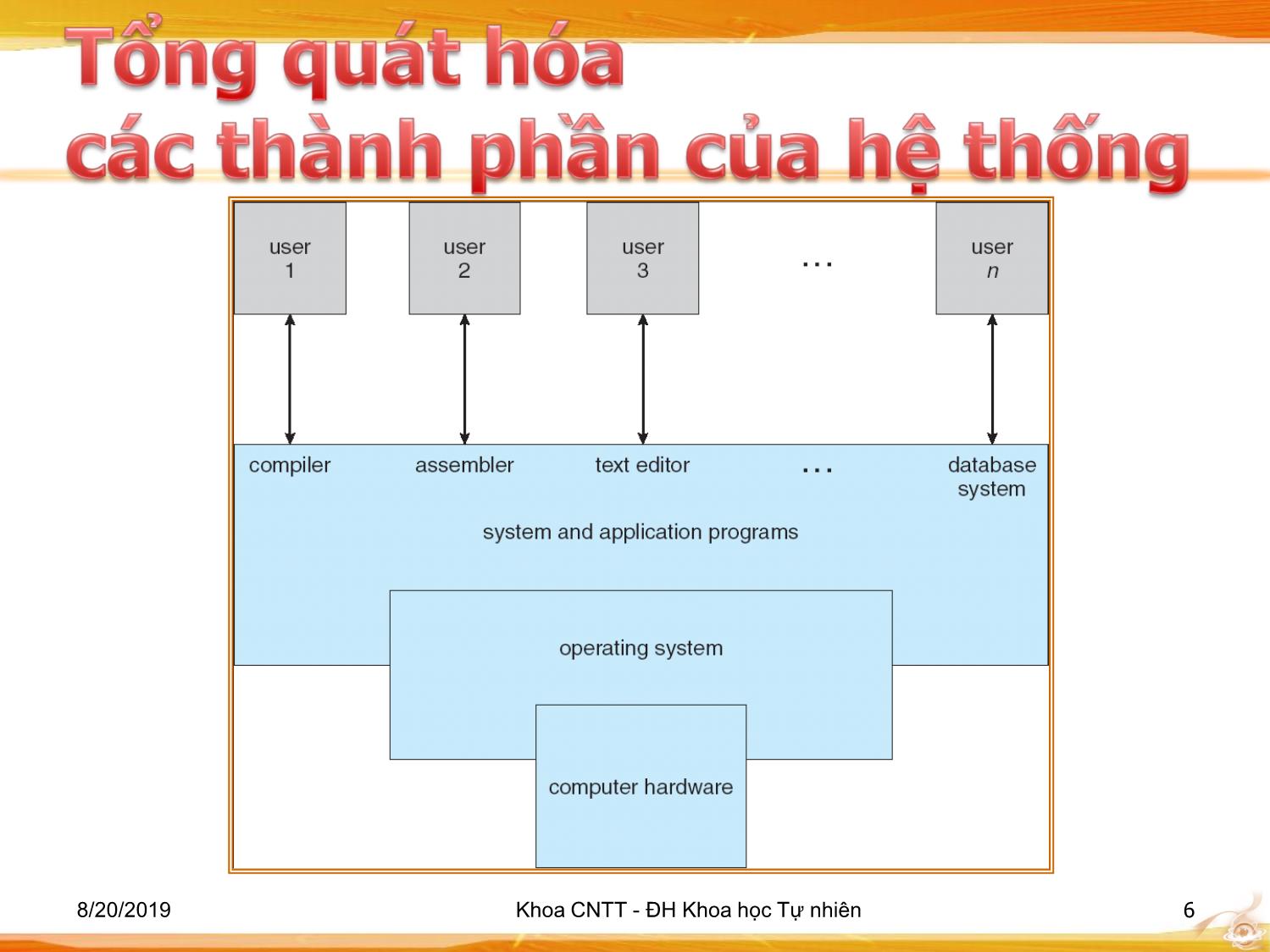 Bài giảng Nhập môn Công nghệ thông tin 1 - Chương 2: Giới thiệu về hệ điều hành trang 6