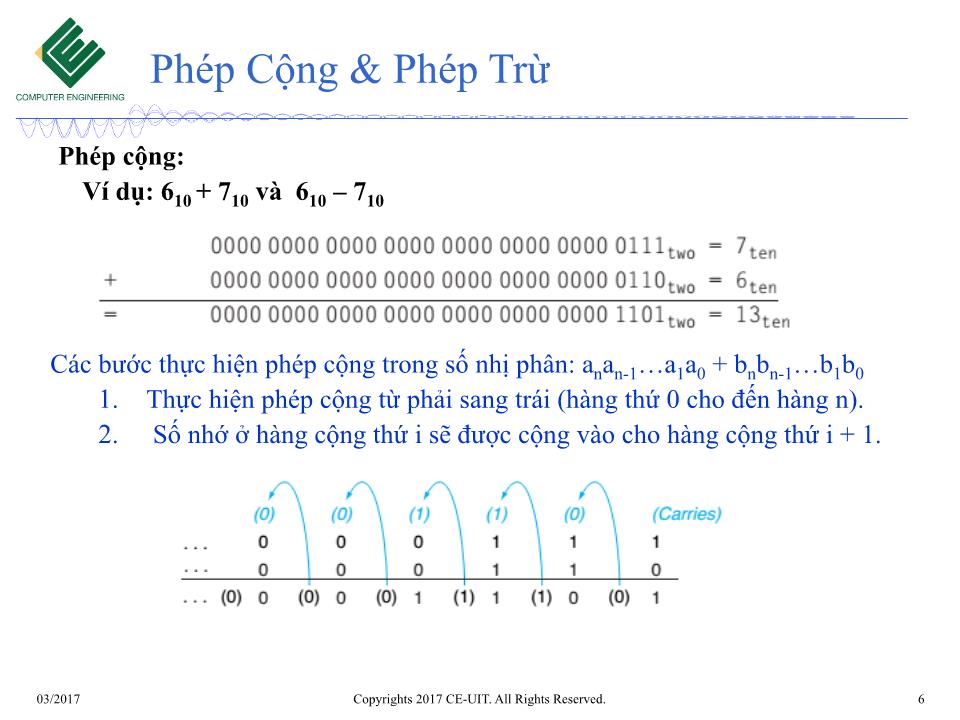 Bài giảng Kiến trúc máy tính - Tuần 6: Phép toán số học trên máy tính trang 6