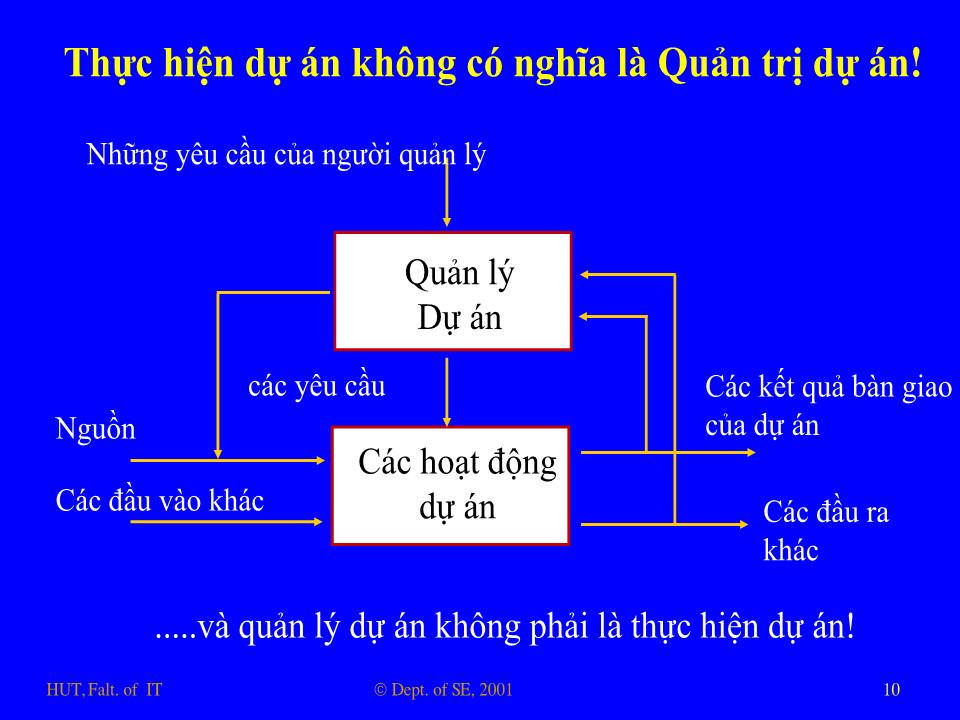 Bài giảng Nhập môn công nghệ phần mềm - Phần 2: Phương pháp quản lý dự án công nghệ thông tin trang 10