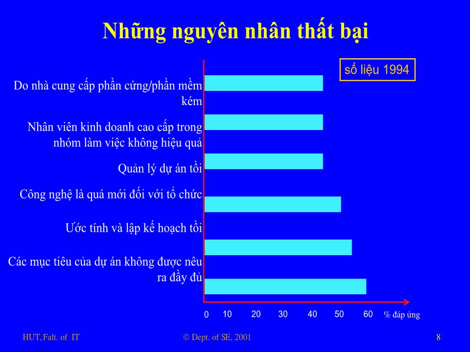 Bài giảng Nhập môn công nghệ phần mềm - Phần 2: Phương pháp quản lý dự án công nghệ thông tin trang 8