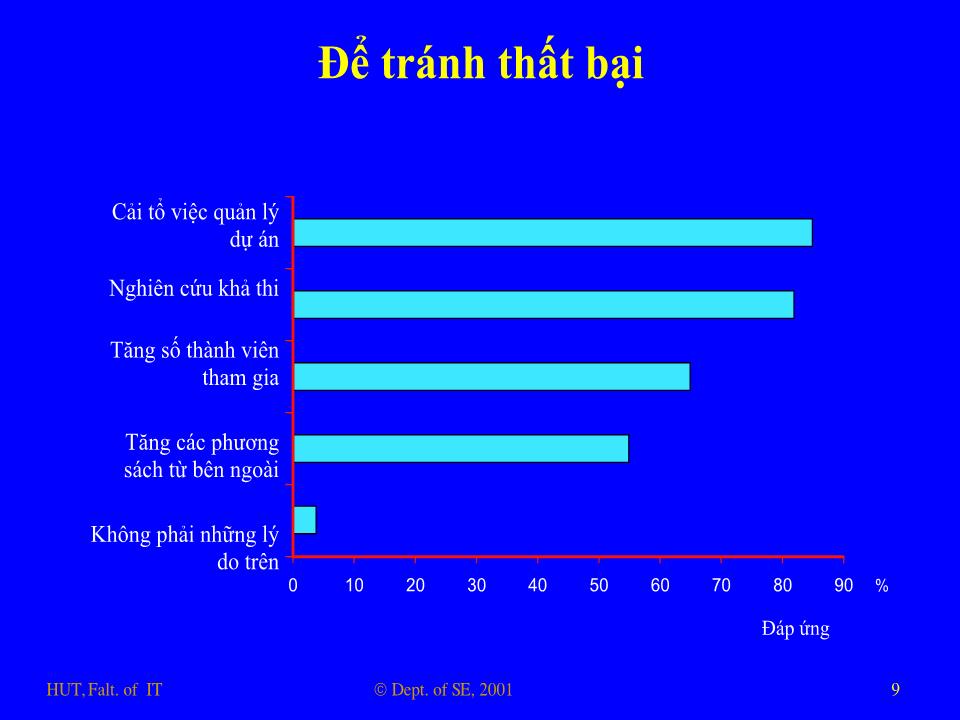 Bài giảng Nhập môn công nghệ phần mềm - Phần 2: Phương pháp quản lý dự án công nghệ thông tin trang 9