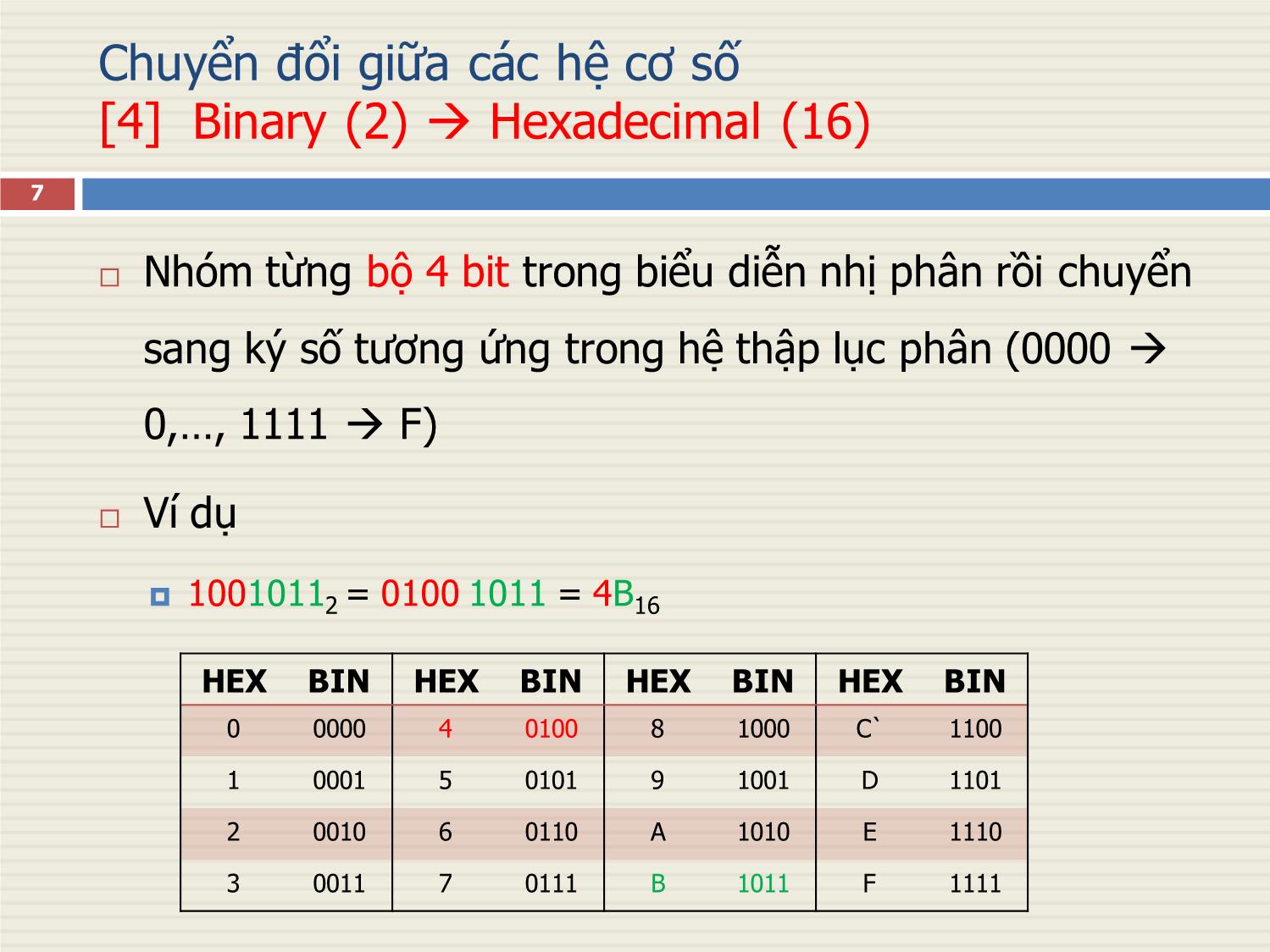 Bài giảng Kiến trúc máy tính & Hợp ngữ - Chương 2: Biểu diễn số nguyên trang 7