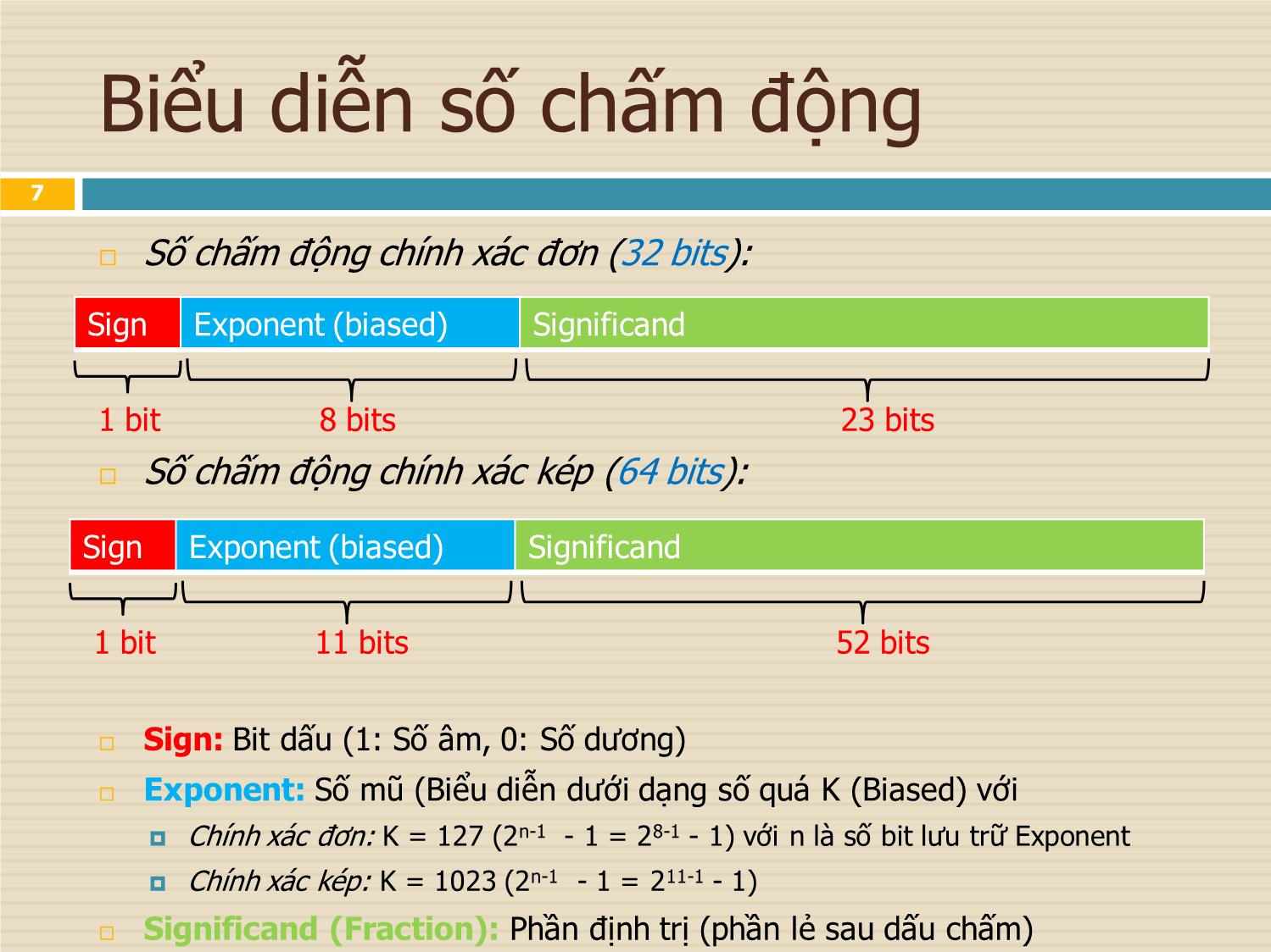 Bài giảng Kiến trúc máy tính & Hợp ngữ - Chương 3: Biểu diễn số thực trang 7