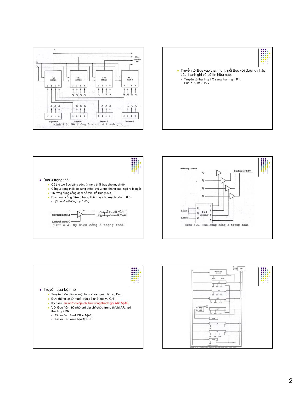 Bài giảng Kiến trúc máy tính & Hợp ngữ - Chương 3: Kiến trúc tập lệnh trang 2