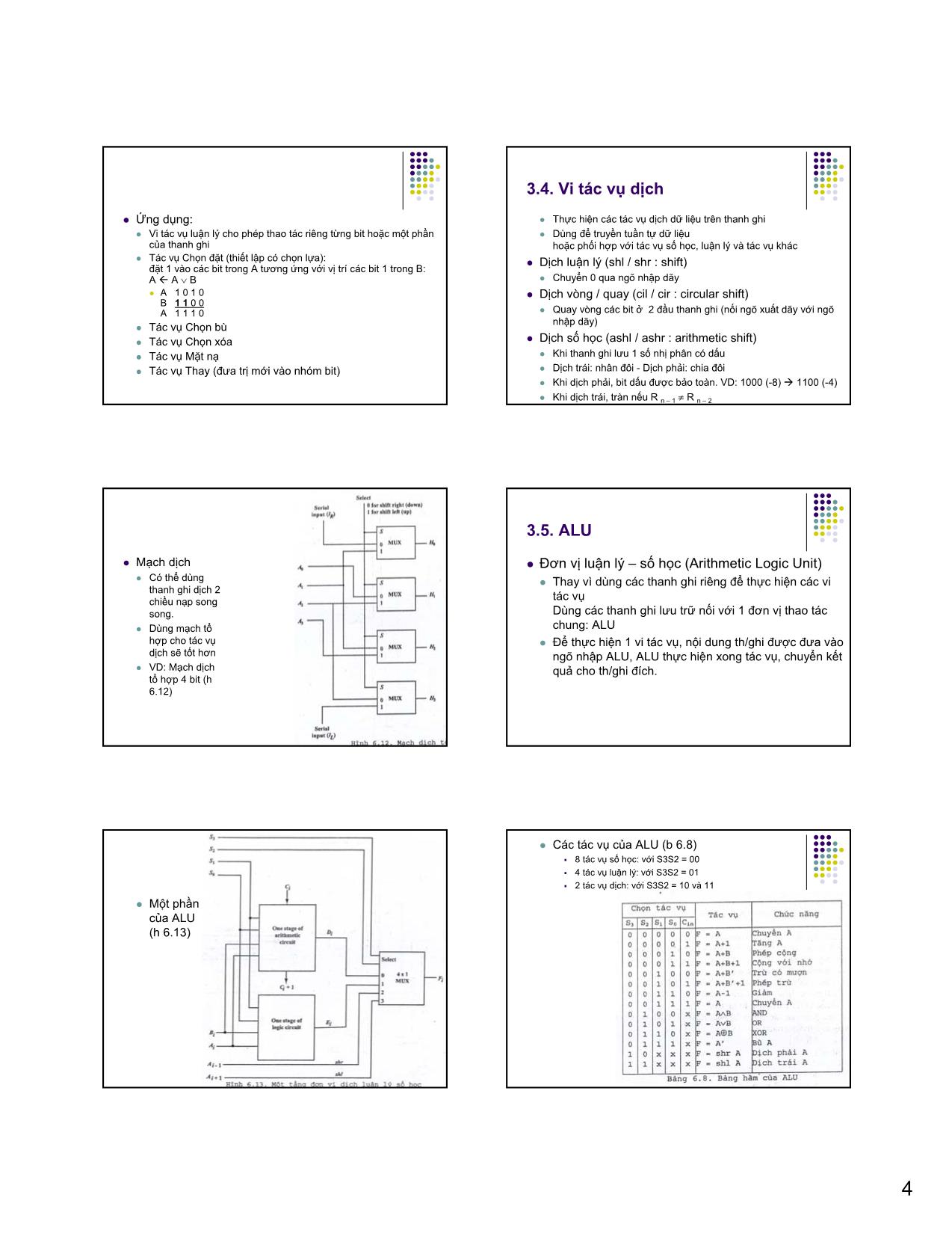 Bài giảng Kiến trúc máy tính & Hợp ngữ - Chương 3: Kiến trúc tập lệnh trang 4