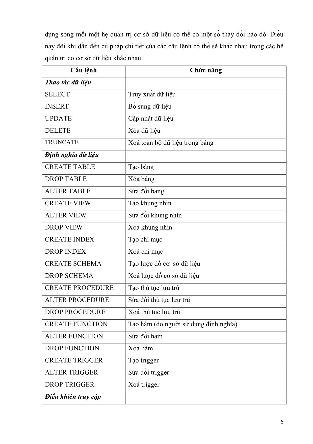 Giáo trình SQL Server 1 trang 6