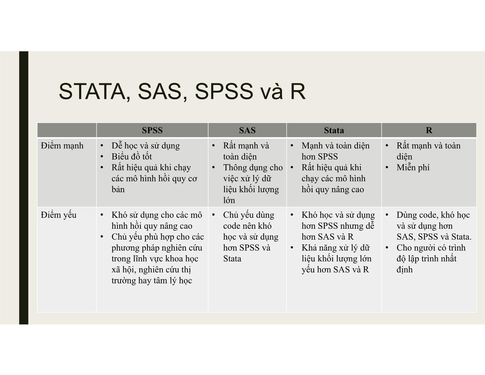 Bài giảng Sử dụng stata cơ bản trang 2