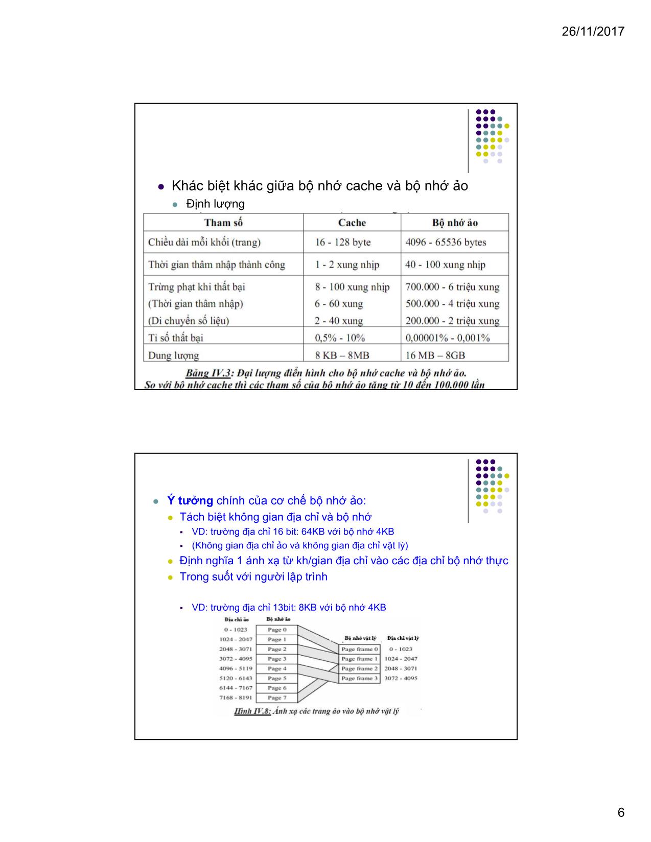 Bài giảng Kiến trúc máy tính & Hợp ngữ - Bài 5: Tổ chức bộ nhớ (Phần 1) trang 6