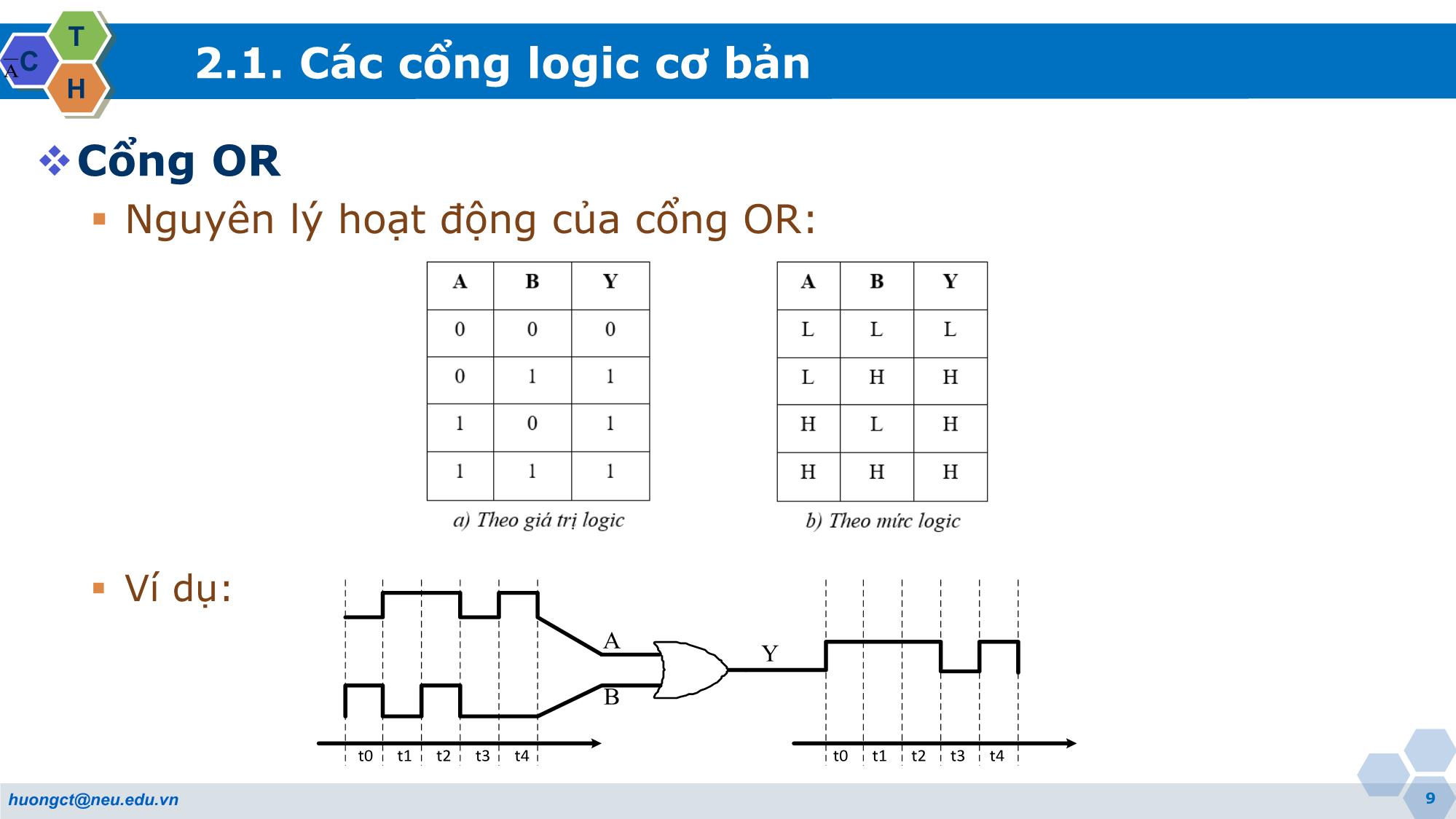 Bài giảng Kỹ thuật số (Digital engineering) - Chương 2: Cổng logic - Cao Thị Thu Hương trang 9