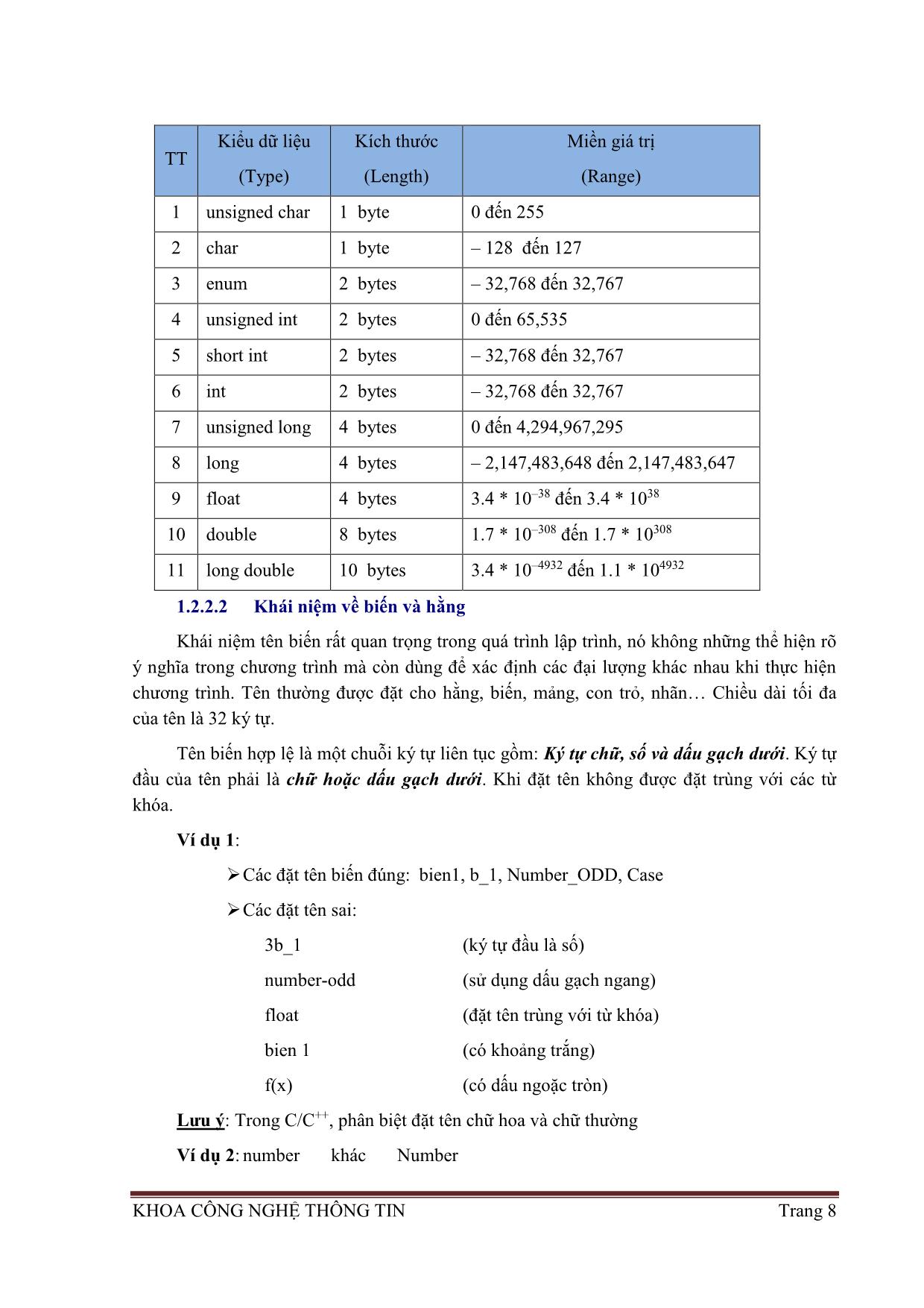 Giáo trình Kỹ thuật lập trình - Nguyễn Gia Quang Đăng trang 9