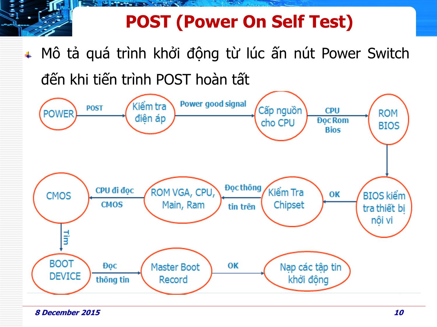 Bài giảng Phần cứng máy tính - Bài 9: Thiết lập BIOS - Huỳnh Nam trang 10