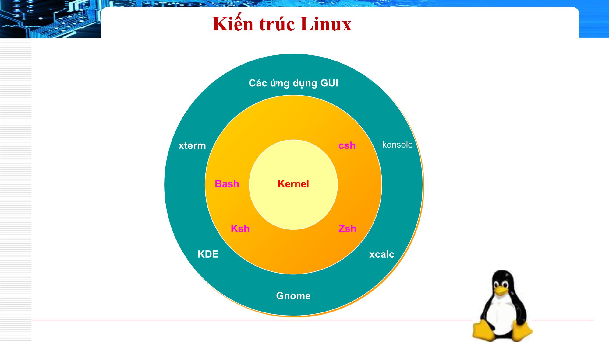 Bài giảng Phần cứng máy tính - Phần 1: Giới thiệu Linux - Nguyễn Bá Phúc trang 8