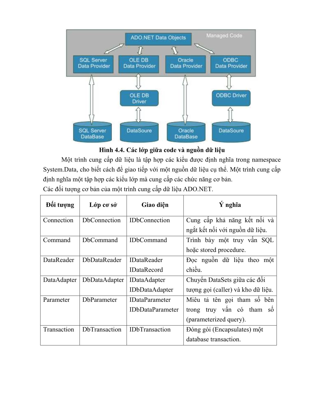 Giáo trình Lập trình trên nền Web (Phần 2) trang 4