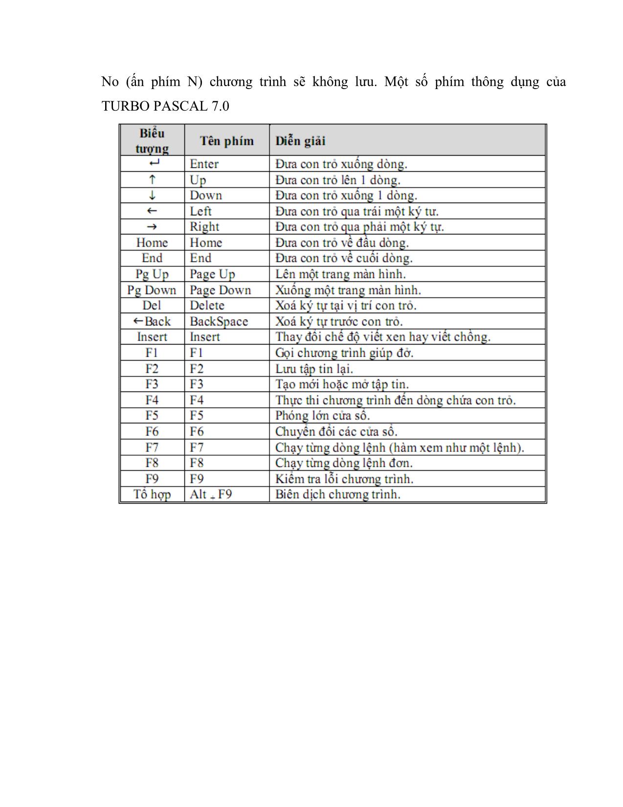 Giáo trình Lập trình Pascal trang 8