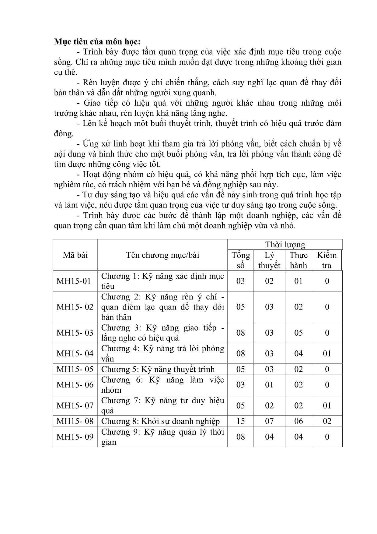 Giáo trình Kỹ năng mềm - Nghề: Kỹ thuật sửa chữa, lắp ráp máy tính (Phần 1) trang 6