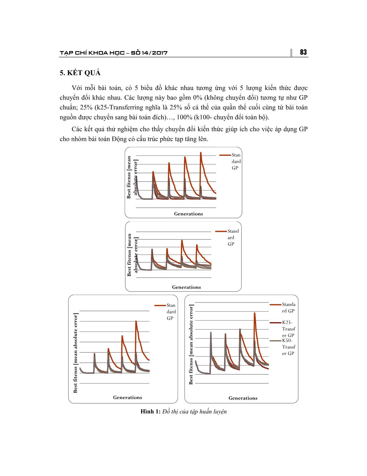 Nghiên cứu về học chuyển đổi trong GP (Genetic programming) trang 5