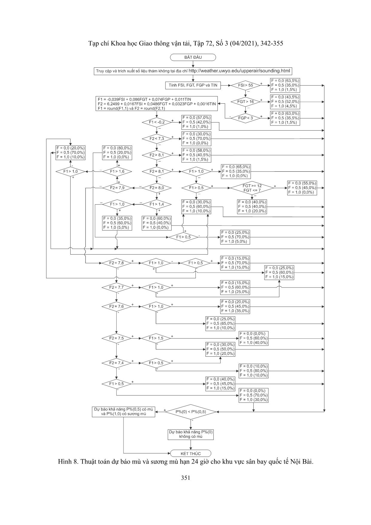 An algorithm for mist and fog forecasting for Noi Bai international airport, Ha Noi, Viet Nam trang 10