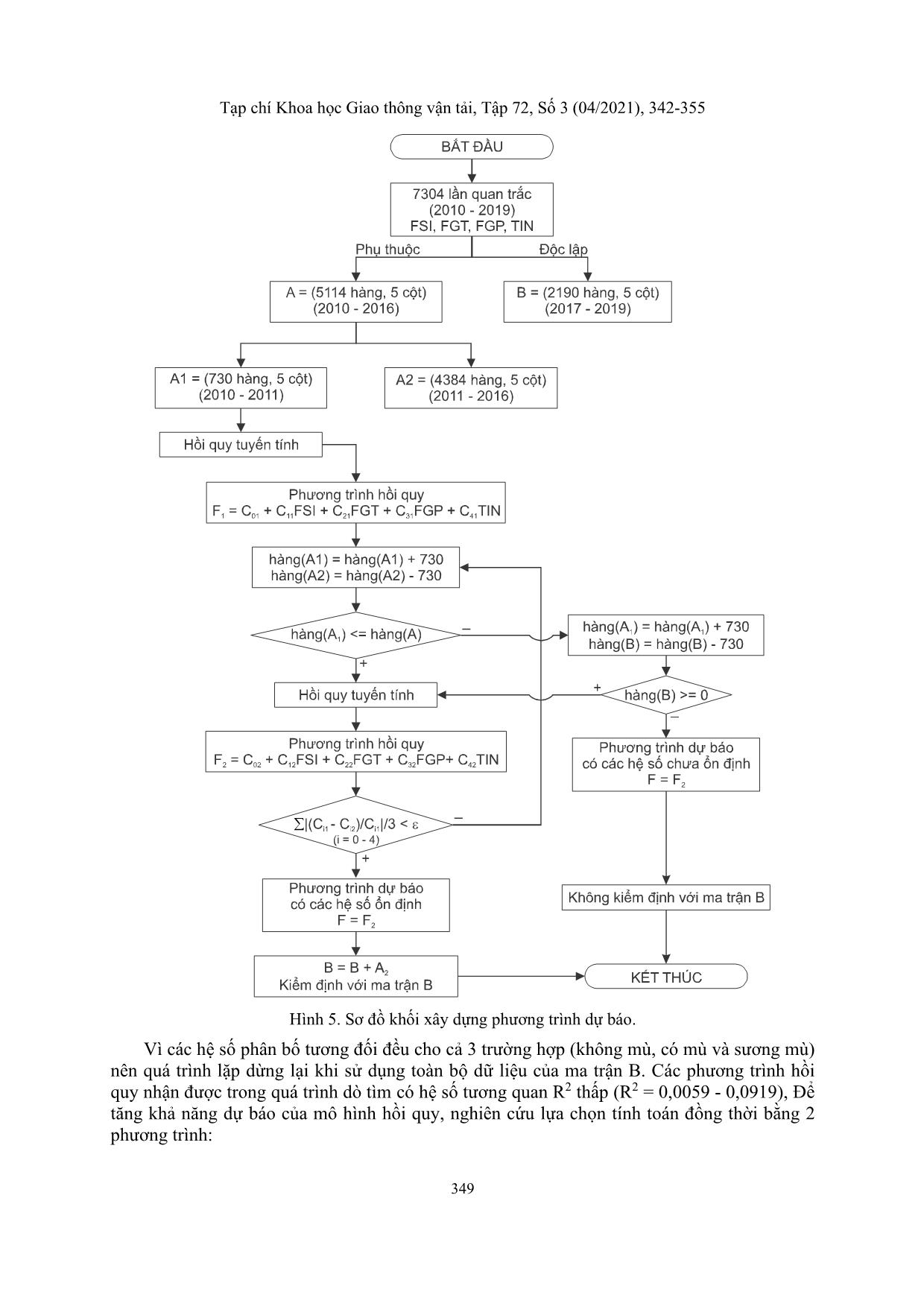 An algorithm for mist and fog forecasting for Noi Bai international airport, Ha Noi, Viet Nam trang 8