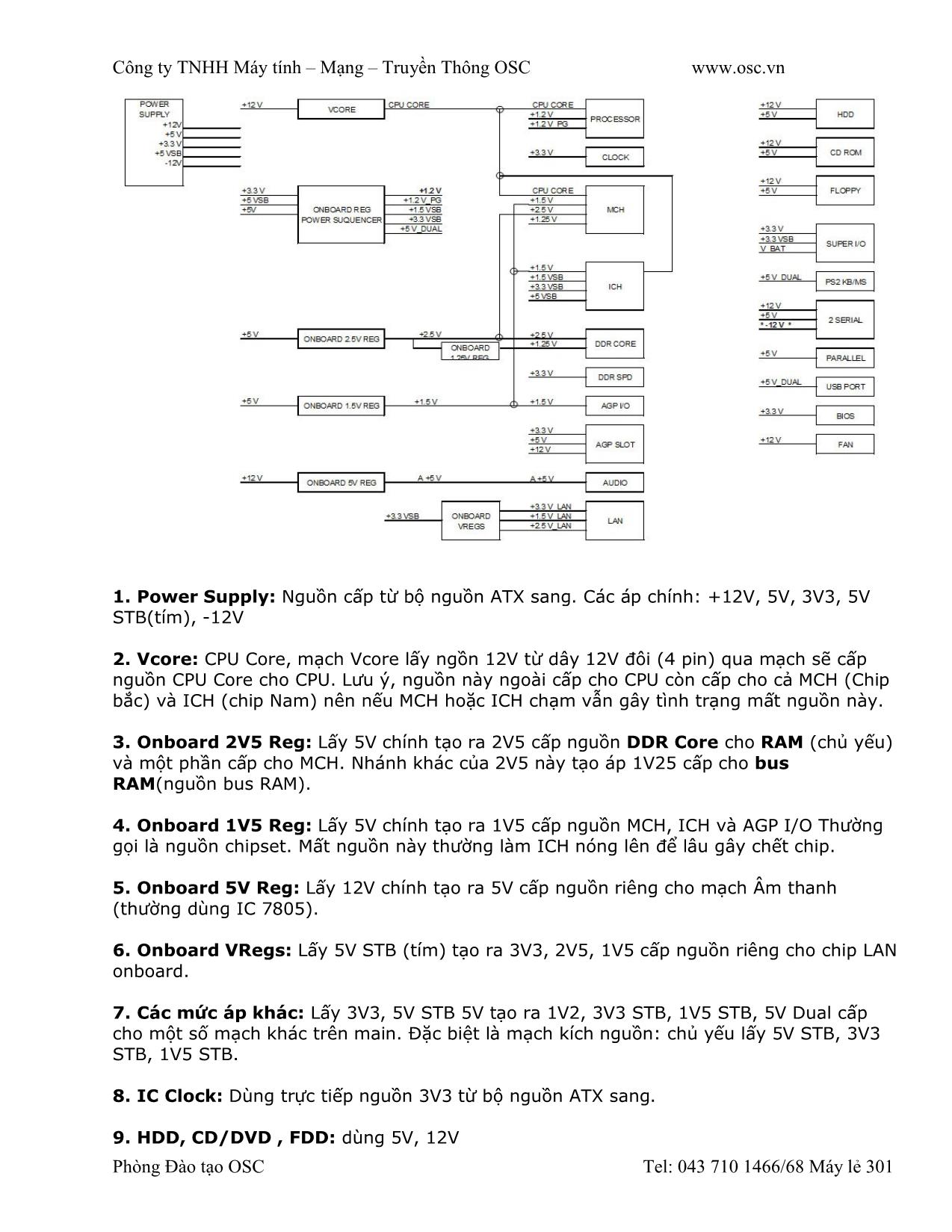 Giáo trình Sửa chữa mainboard - Phần cứng trang 4