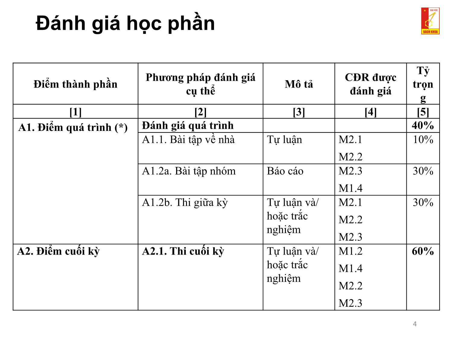 Bài giảng Kỹ thuật lập trình - Chương 1: Tổng quan về kỹ thuật lập trình trang 4