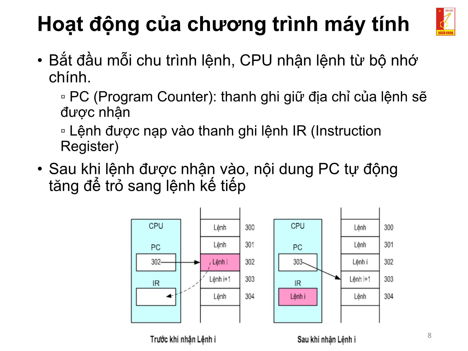 Bài giảng Kỹ thuật lập trình - Chương 1: Tổng quan về kỹ thuật lập trình trang 8