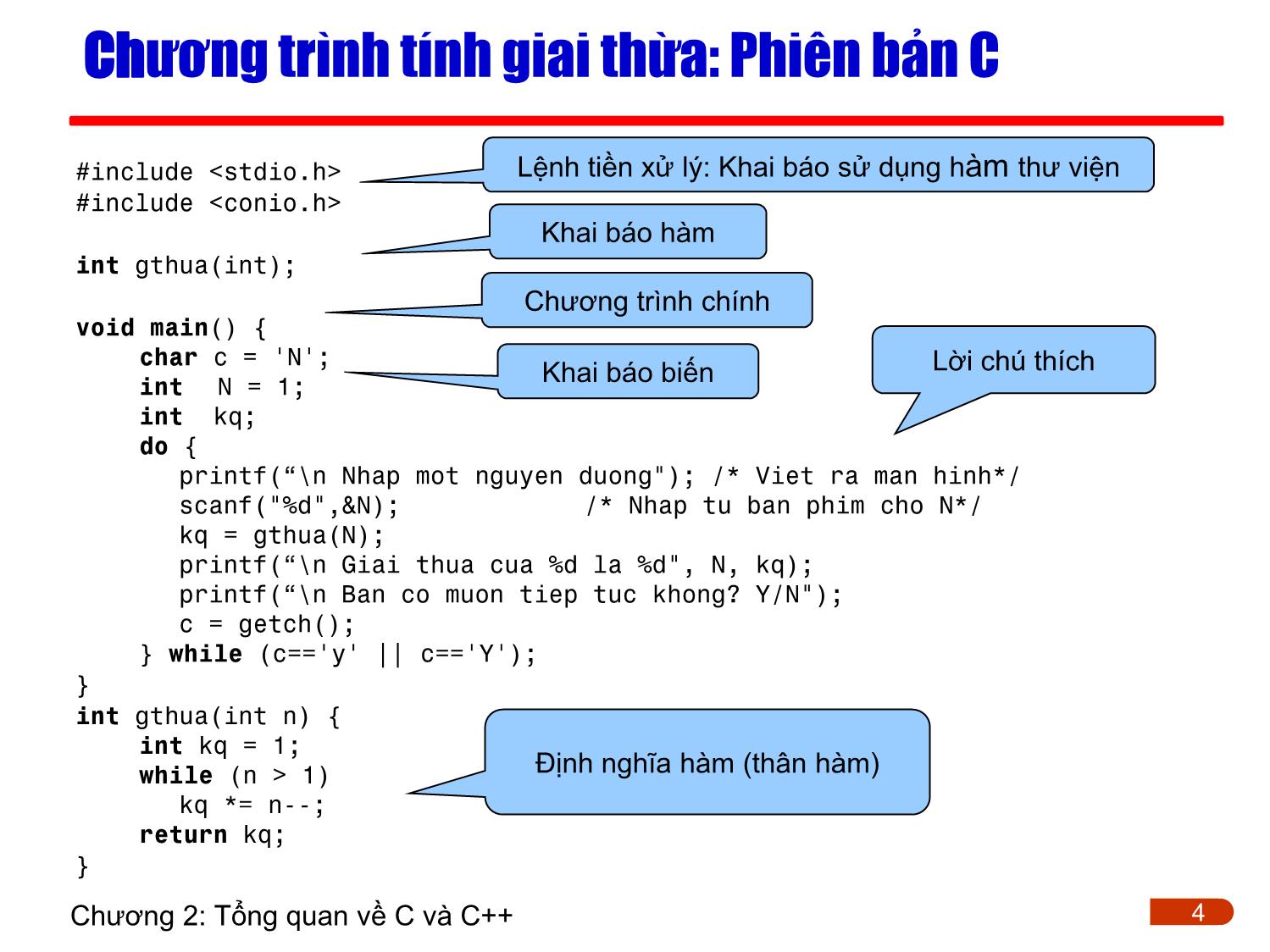 Bài giảng Lập trình - Chương 2: Tổng quan về C/C++ trang 4