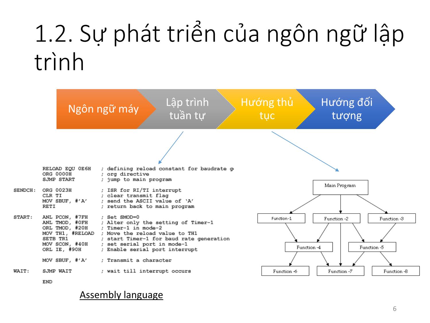 Bài giảng Lập trình hướng đối tượng - Bài 1: Tổng quan về OOP trang 6