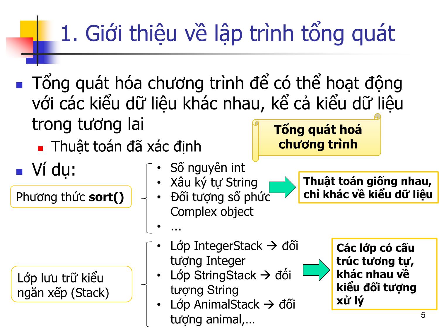 Bài giảng Lập trình hướng đối tượng - Bài 9: Lập trình tổng quát trang 5