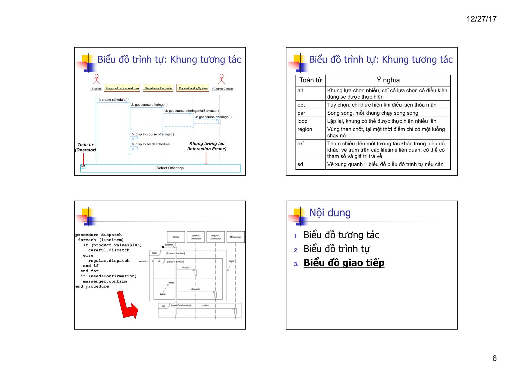 Bài giảng Lập trình hướng đối tượng - Bài 11: Biểu đồ tương tác trang 6
