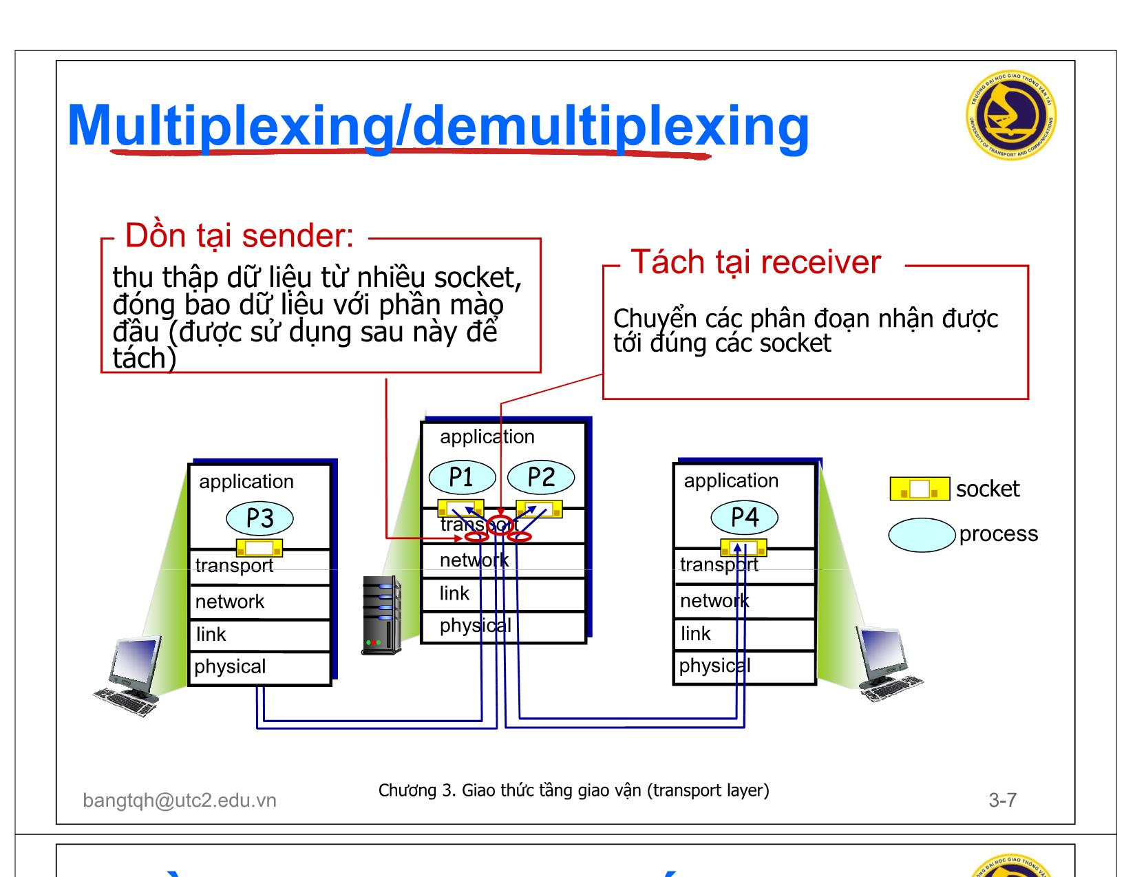 Bài giảng Mạng máy tính - Chương 3: Tầng giao vận trang 7