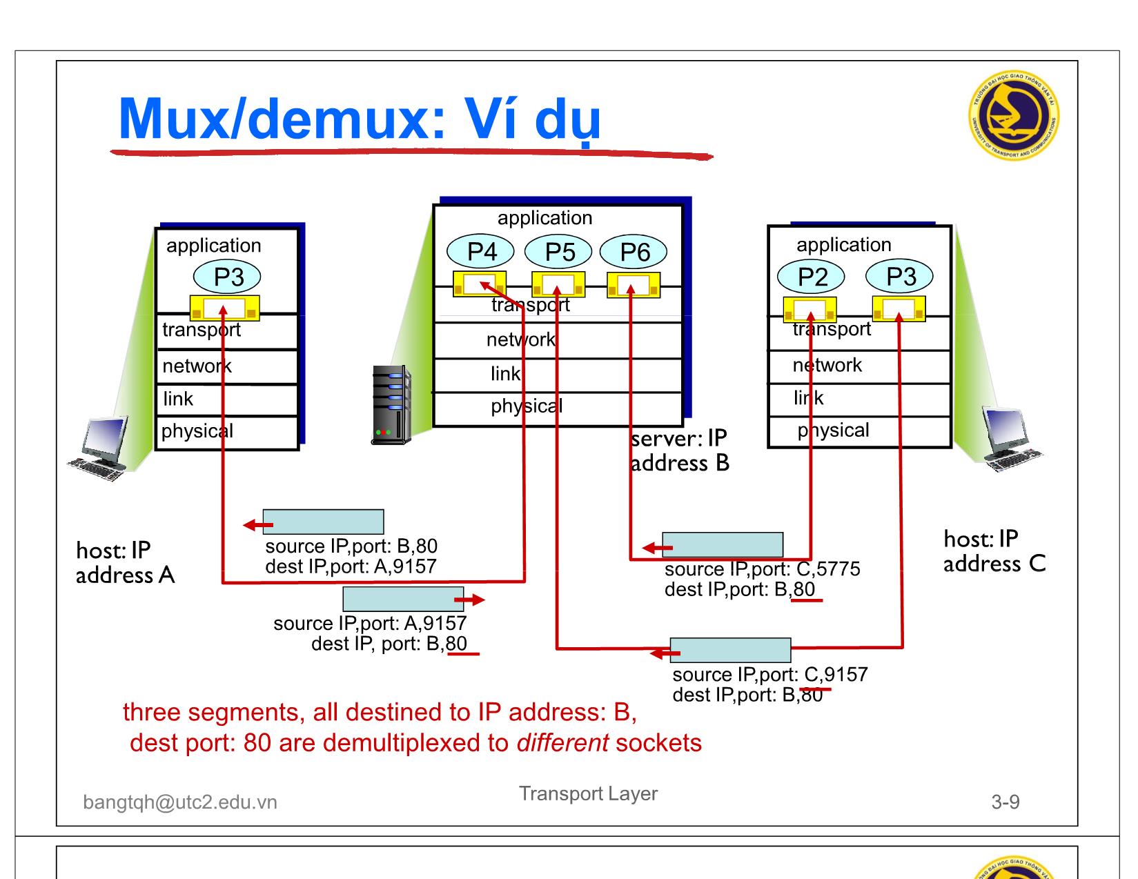 Bài giảng Mạng máy tính - Chương 3: Tầng giao vận trang 9