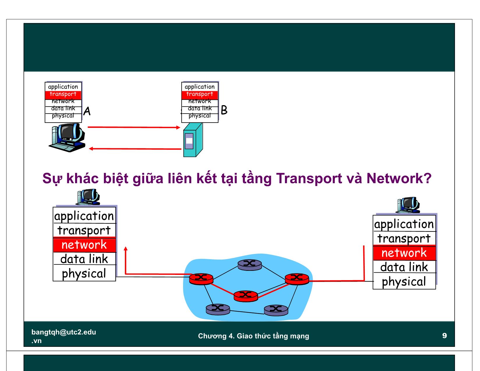 Bài giảng Mạng máy tính - Chương 4: Giao thức tầng mạng trang 9