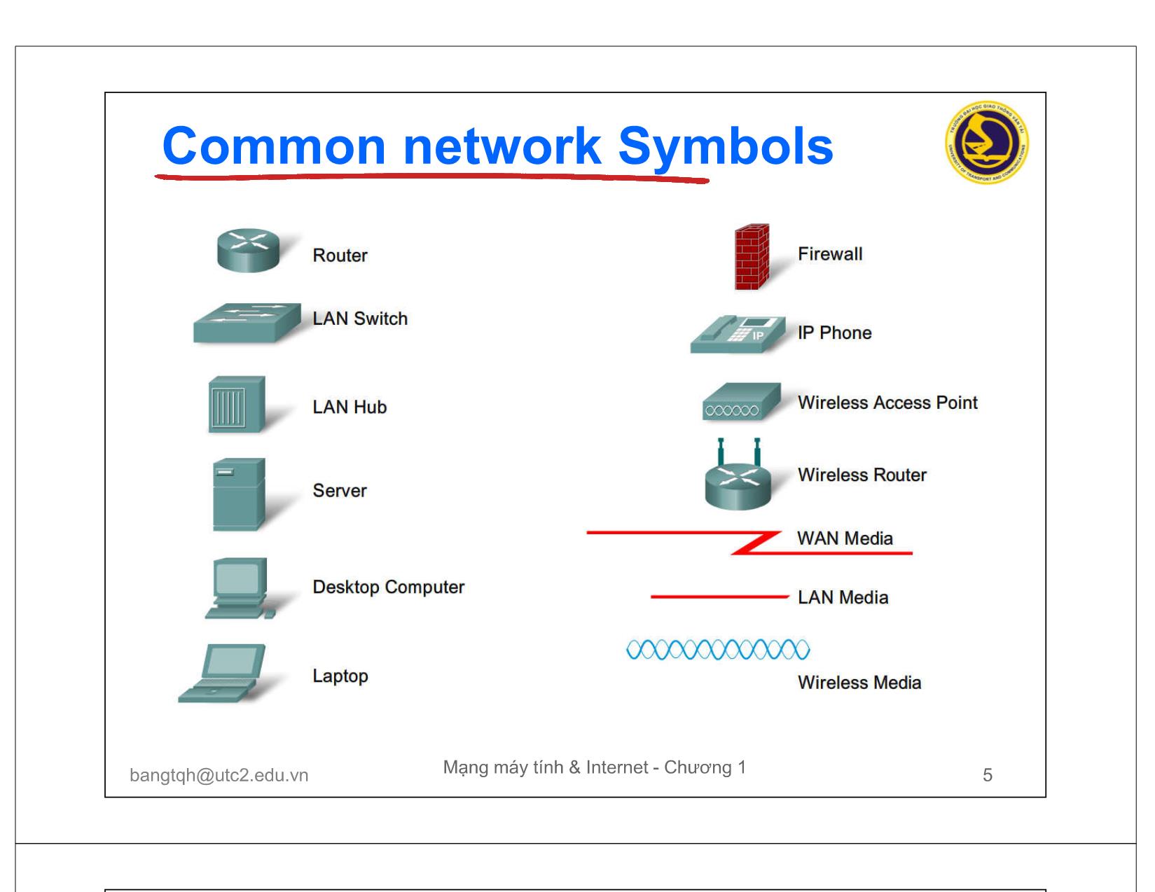 Bài giảng Mạng máy tính và Internet - Chương 1: Các khái niệm cơ bản trang 5