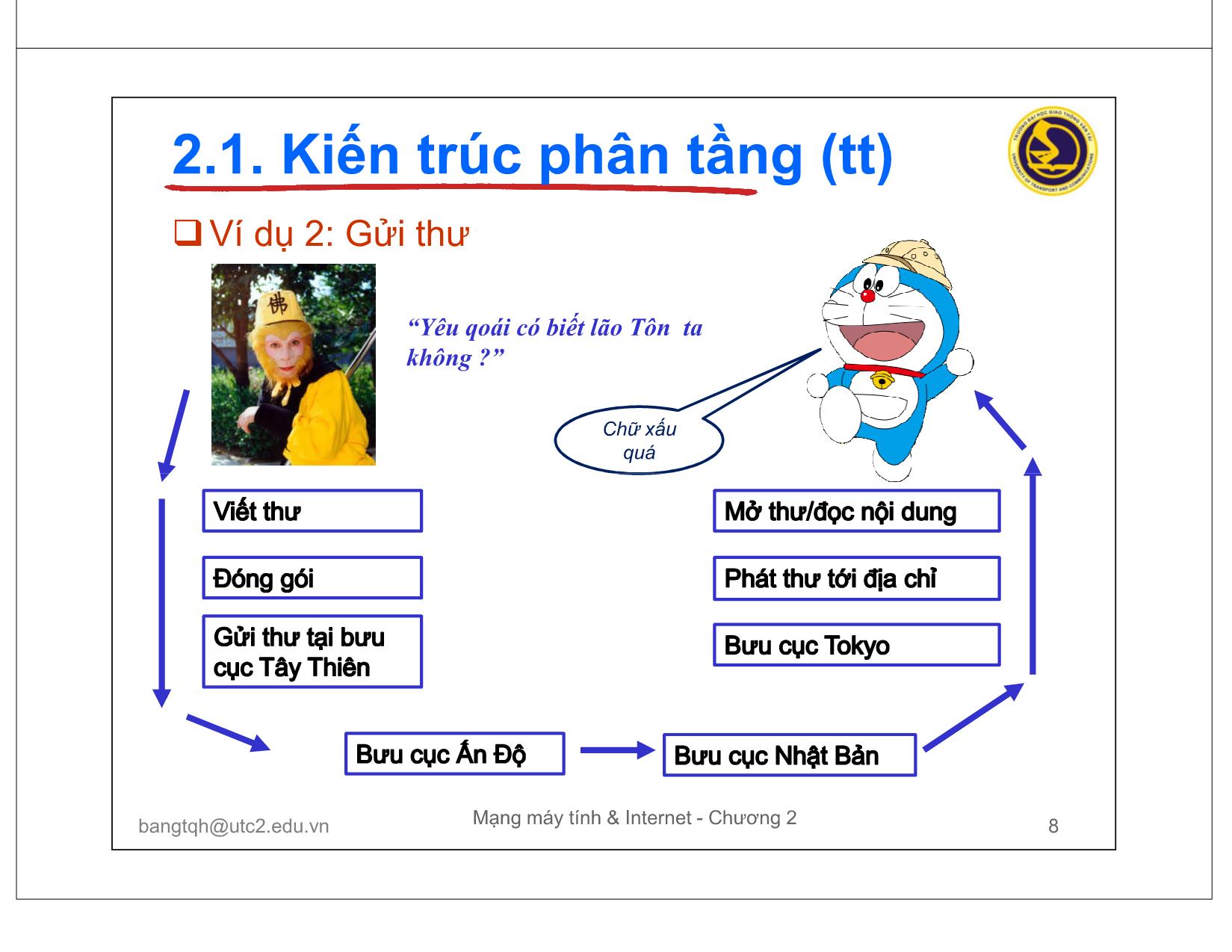 Bài giảng Mạng máy tính và Internet - Chương 2: Mô hình phân lớp trang 8