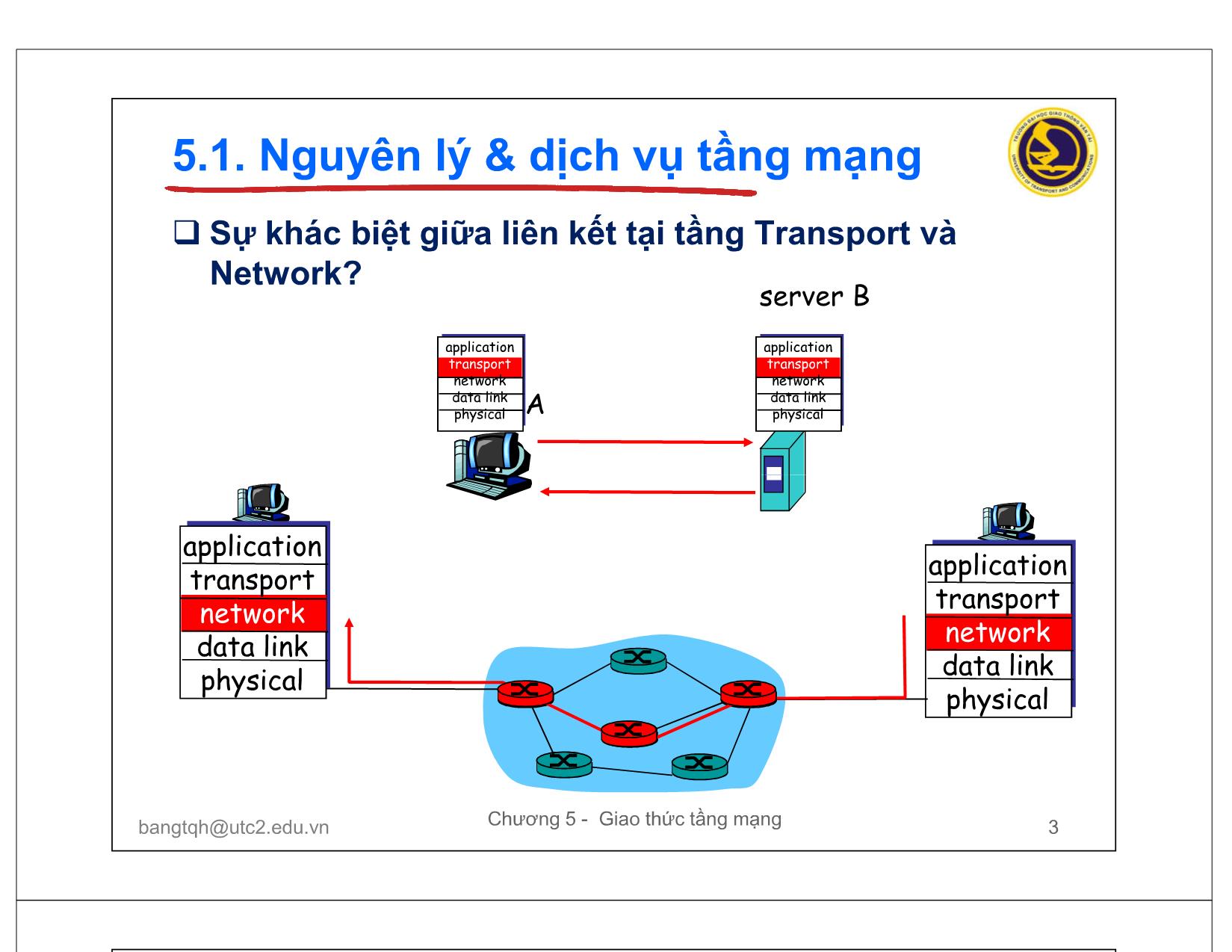 Bài giảng Mạng máy tính và Internet - Chương 5: Giao thức tầng network trang 3