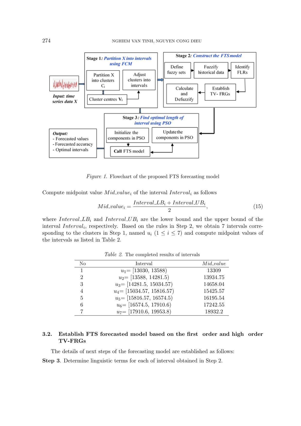 A new hybrid fuzzy time series forecasting model based on combing fuzzy C-Means clustering and particle swam optimization trang 8