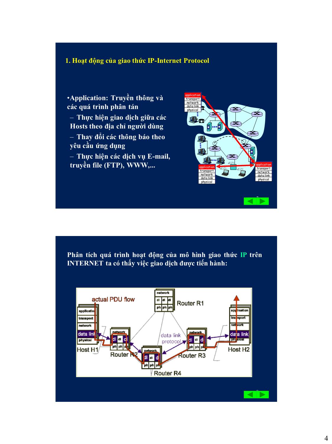 Bài giảng Quản trị mạng - Chương IV: Internet trang 4