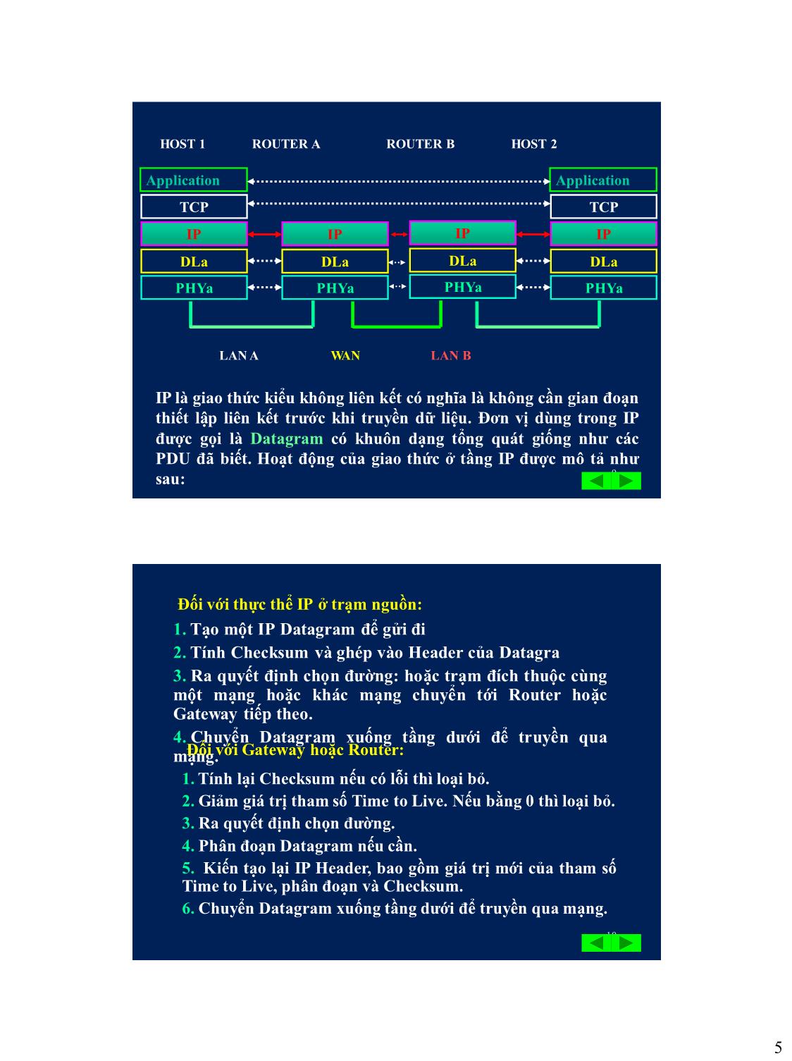 Bài giảng Quản trị mạng - Chương IV: Internet trang 5