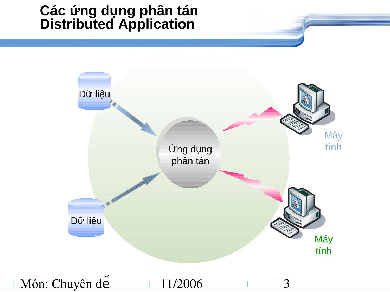 Chuyên đề Thương mại điện tử - Công nghệ Web services trang 3