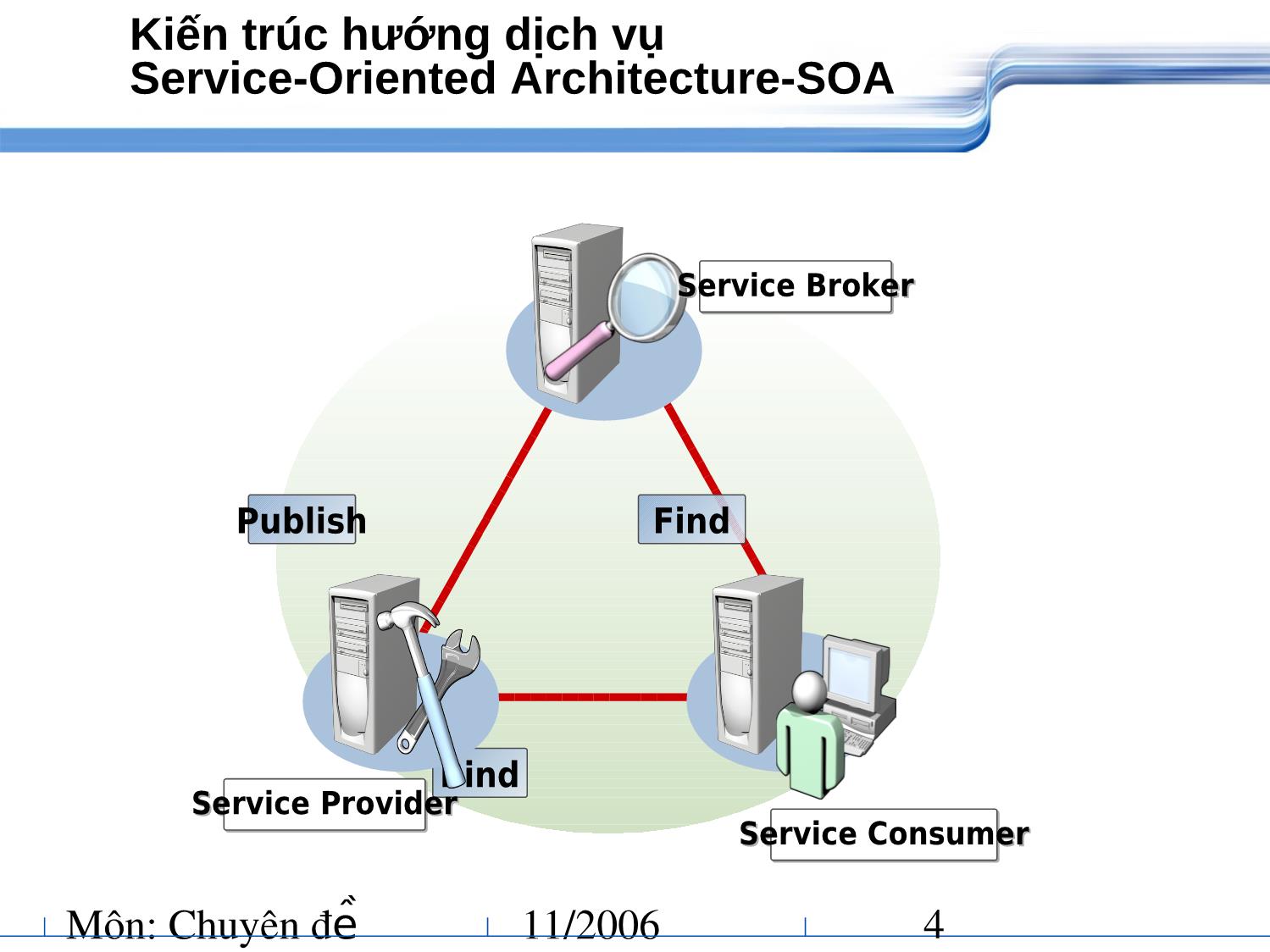 Chuyên đề Thương mại điện tử - Công nghệ Web services trang 4