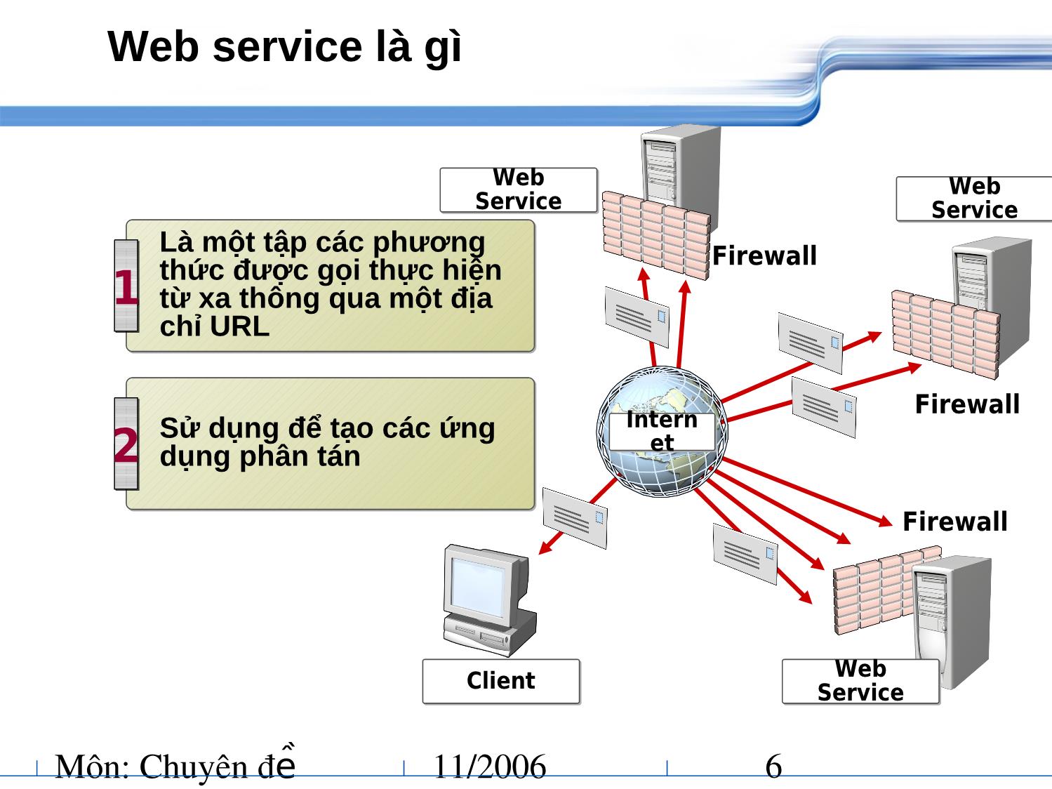 Chuyên đề Thương mại điện tử - Công nghệ Web services trang 6